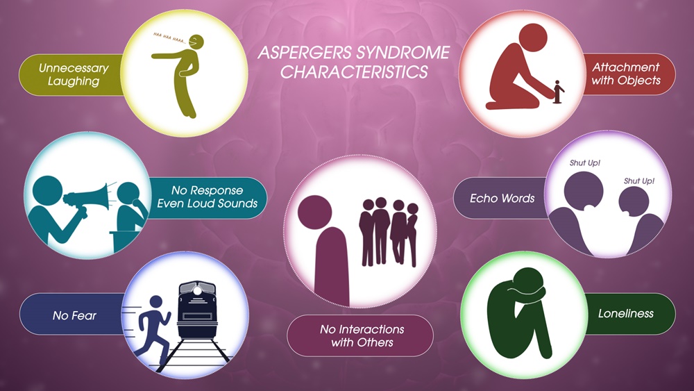 Aspergers-Syndrome